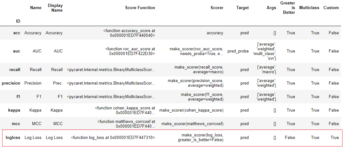 get_metrics()（添加了log loss度量后）的输出